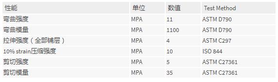 强芯毡性能表