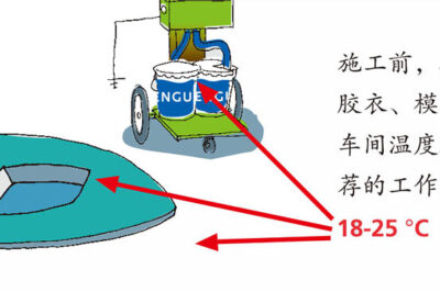 胶衣操作环境