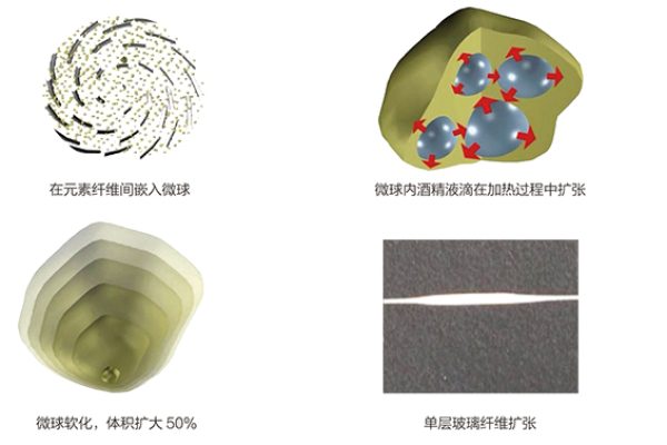 敞模用强芯毡：优势和吃胶较量是多少