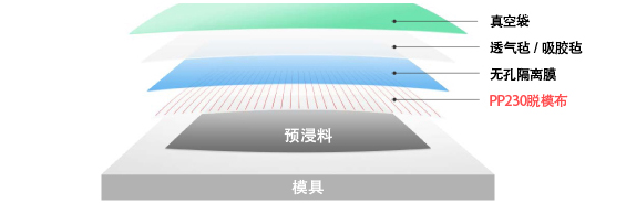 真空导入示意图