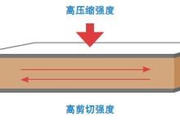 如何选择夹芯材料（结构芯材的选用准则）