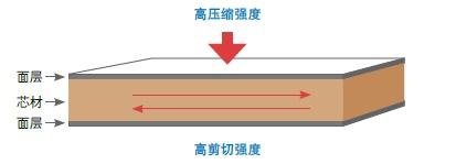 加芯结构示意图