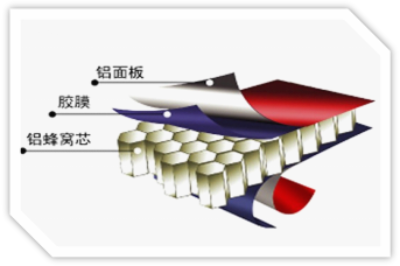 铝蜂窝可以用于夹层结构吗？