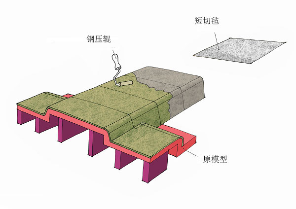 玻纤模具糊制