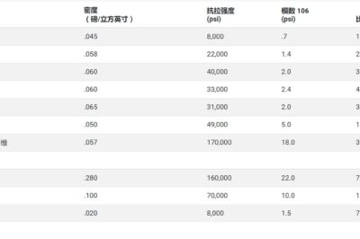 层压板物理性能