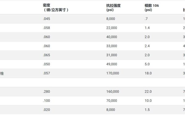 有复合材料层压板的物理性能对比吗？