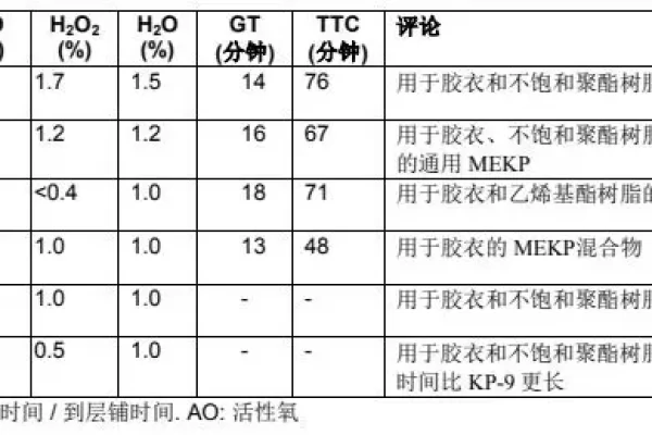 玻璃钢胶衣固化剂（MEKP）的应用选择