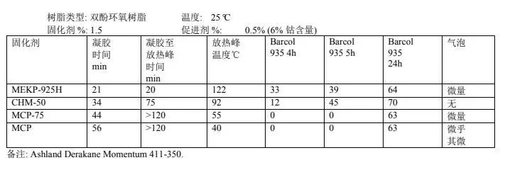 常温防腐固化剂