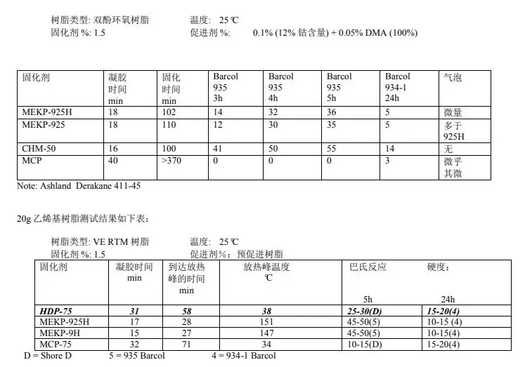 树脂固化剂