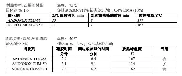 乙烯基树脂固化剂