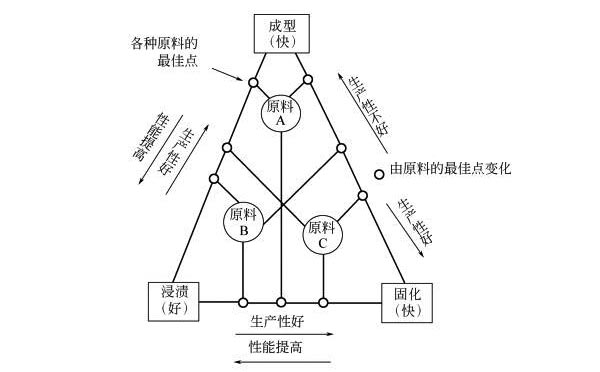 玻璃钢要素