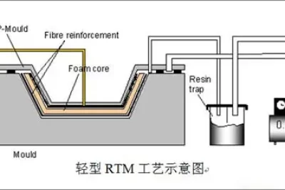 轻质rtm