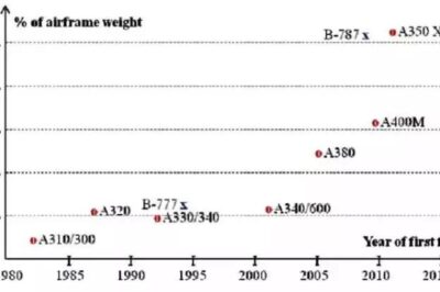 frp是什么材料（你对玻璃钢“FRP”了解多少）