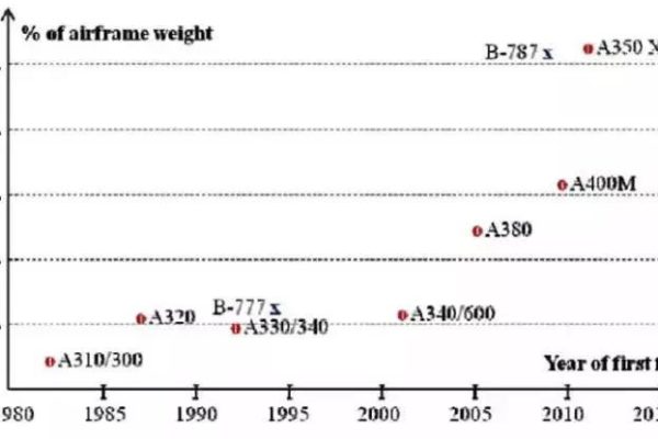 frp是什么材料（你对玻璃钢“FRP”了解多少）