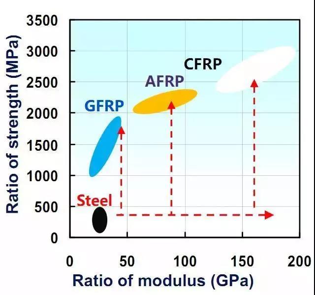 【科普】你对“FRP”了解多少？