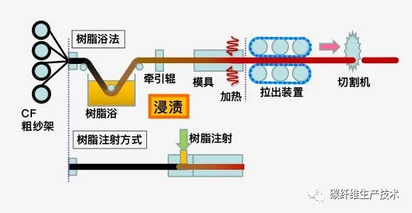 碳纤维/碳纤维复合材料零件的成型方法(碳纤维部件加工制造)