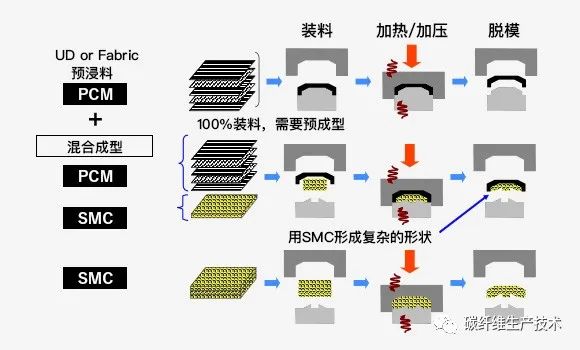 碳纤维/碳纤维复合材料零件的成型方法(碳纤维部件加工制造)