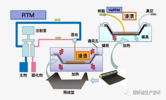 碳纤维/碳纤维复合材料零件的成型方法(碳纤维部件加工制造)