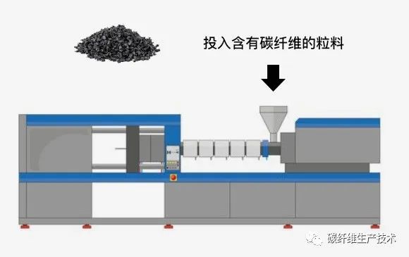 碳纤维/碳纤维复合材料零件的成型方法(碳纤维部件加工制造)