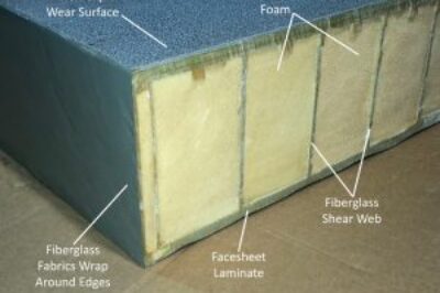 将 FRP 复合材料用于桥梁和桥面