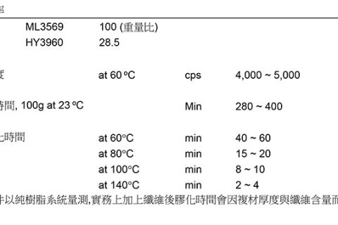 德国尼洛 ML3569/HY3960 Tg224℃环氧模具树脂