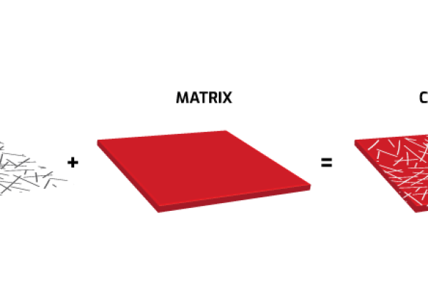 自动化复合材料制造：重要性、困难和方案