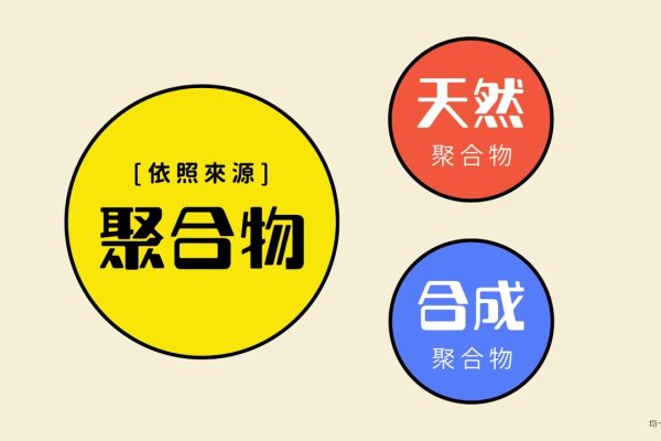 聚合物基复合材料的性能及应用