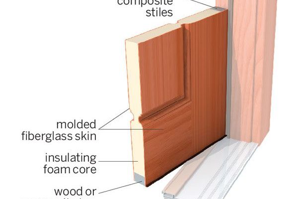 在家中可以找到的哪些复合材料例子？