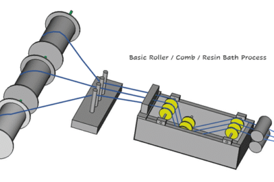 使用纤维缠绕工艺时的矩阵应用