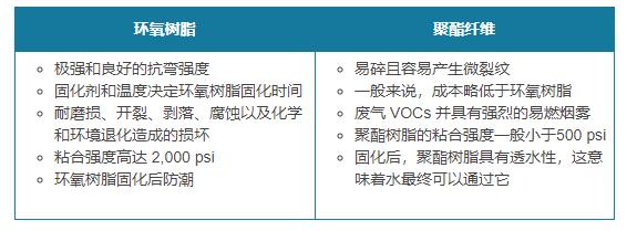 环氧树脂：热固性聚合物的 A 到 Z 技术回顾