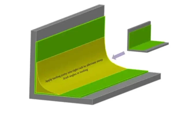 使用工具腻子进行快速模具制造