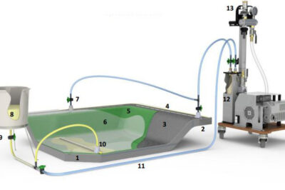 闭模工艺：复合材料的封闭成型种类