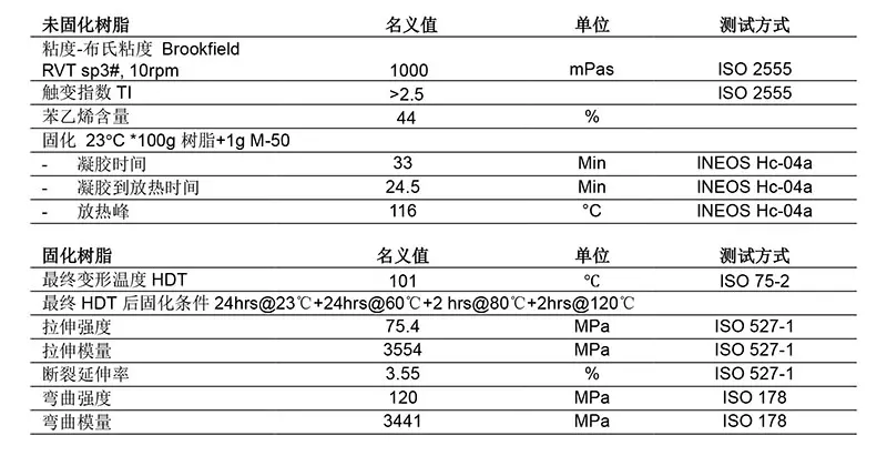 1013 低挥发不饱和聚酯模具树脂性能指标图