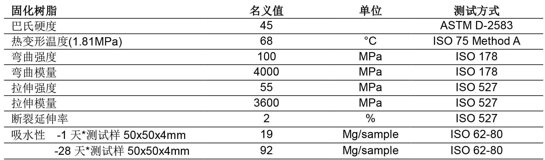 102英力士聚酯树脂性能表