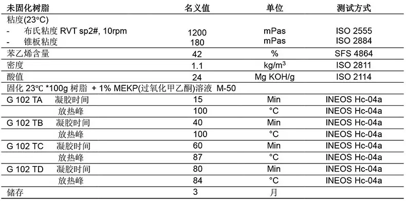 G102聚酯树脂