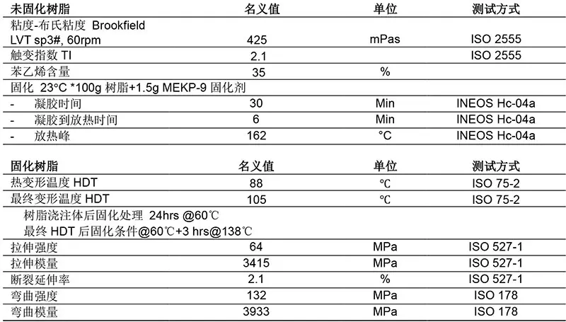 2003模具树脂