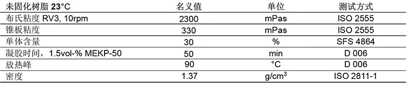 xo树脂性能表