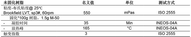 英力士5500-60/90RT 真空导入环氧乙烯基树脂