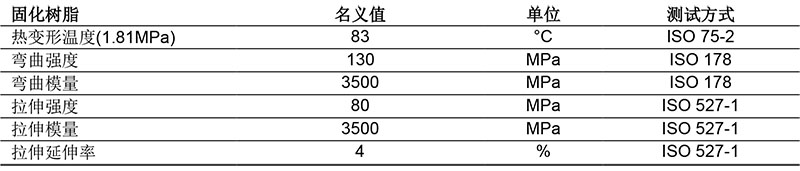 英力士5500-60/90RT 真空导入环氧乙烯基树脂