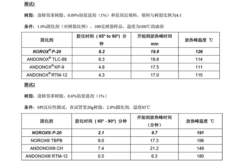 过氧化苯甲酸叔丁酯（TBPB）