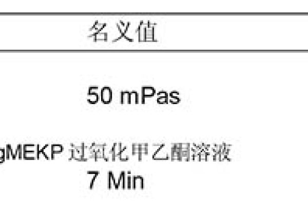 PA0000性能指标