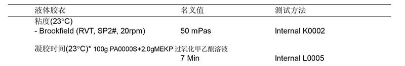 PA0000性能指标