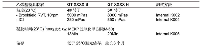 英力士乙烯基模具胶衣性能表