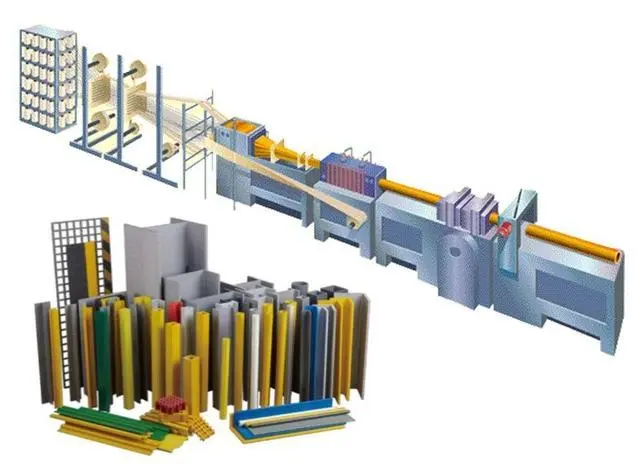 玻璃钢拉挤成型的制作过程
