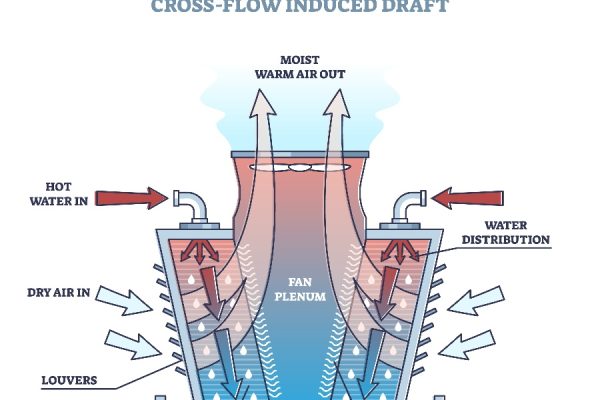 玻璃钢如何改进冷却塔？