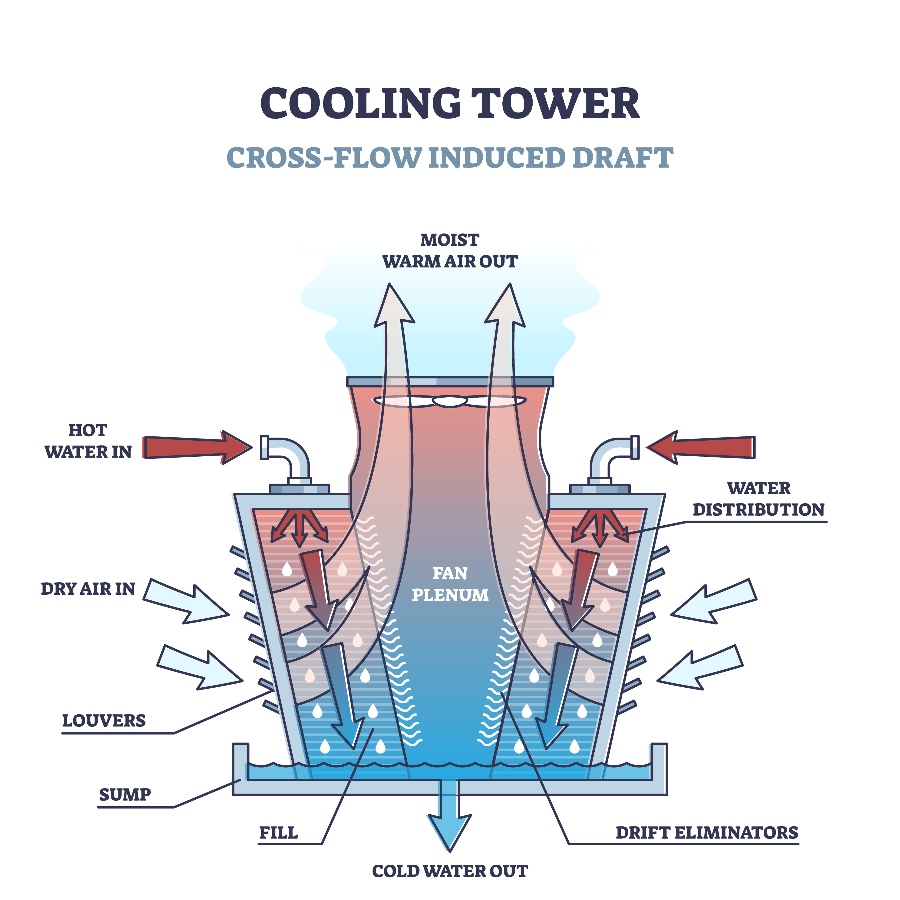玻璃钢如何改进冷却塔？