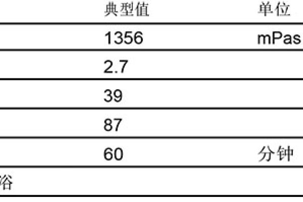 英力士MODAR 106F阻燃树脂（HL2）