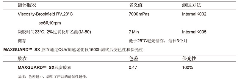 英力士SX胶衣 超级耐水耐黄变