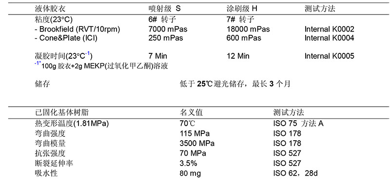 英力士TME 外喷翻新气干性间苯胶衣