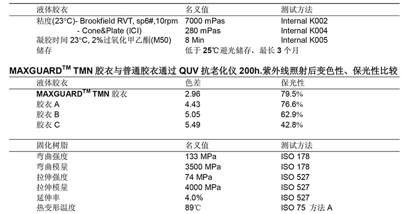 英力士TMN 间苯新戊二醇气干性胶衣